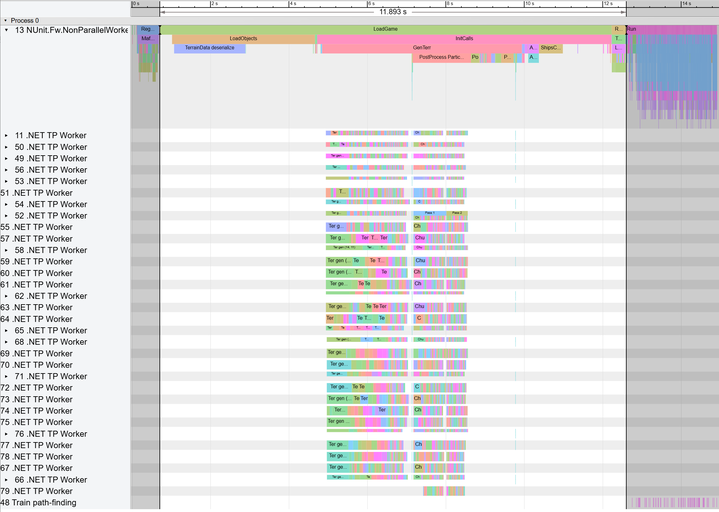 The expanded trace of the 12-second run from above.
The blue boxes after the highlighted area is the actual unit test, stepping the game.