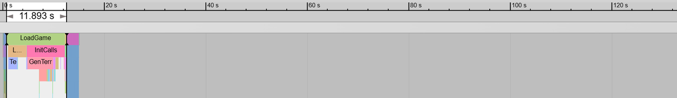 .NET unit test compiled in Release mode: 12 seconds.