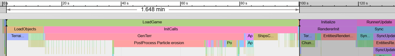 Unity editor compiled in Debug mode: 100 seconds.