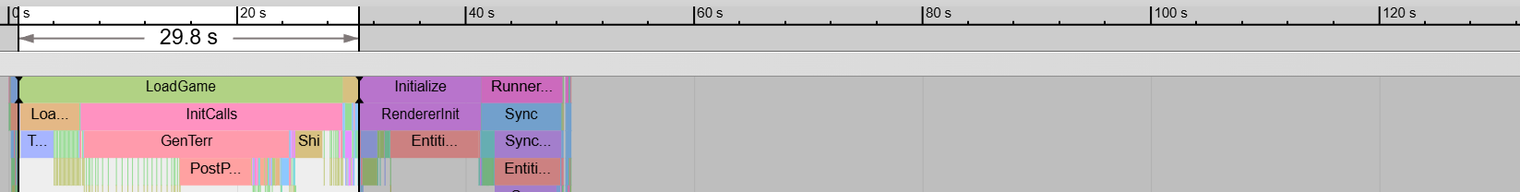 Mono as standalone executable compiled in Release mode: 30 seconds.