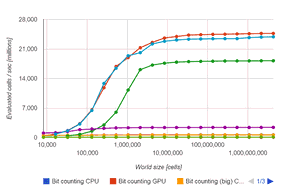 Final evaluation speed. See the Conclusion chapter for details of this graph.