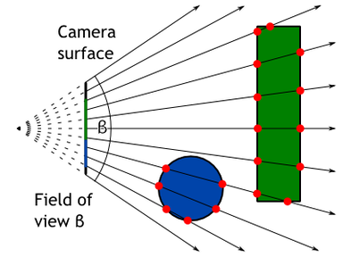 Perspective camera.