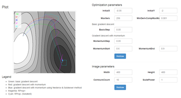 Test of optimization functions.