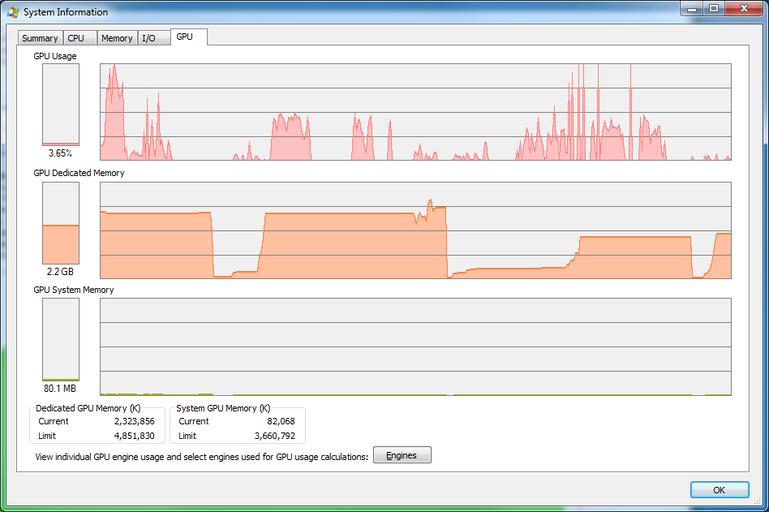 Process Manger GPU card while working with program.