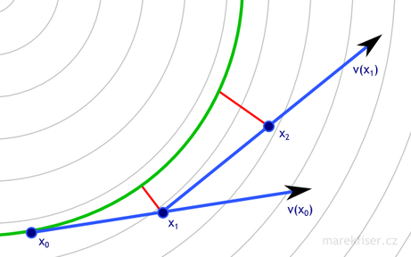 dt = 0.5