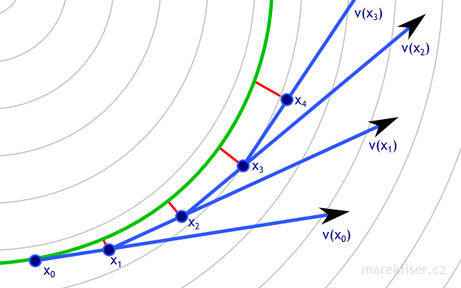 dt = 0.25