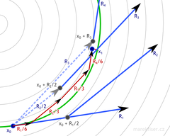 Explanation of Runge–Kutta 4 integration.